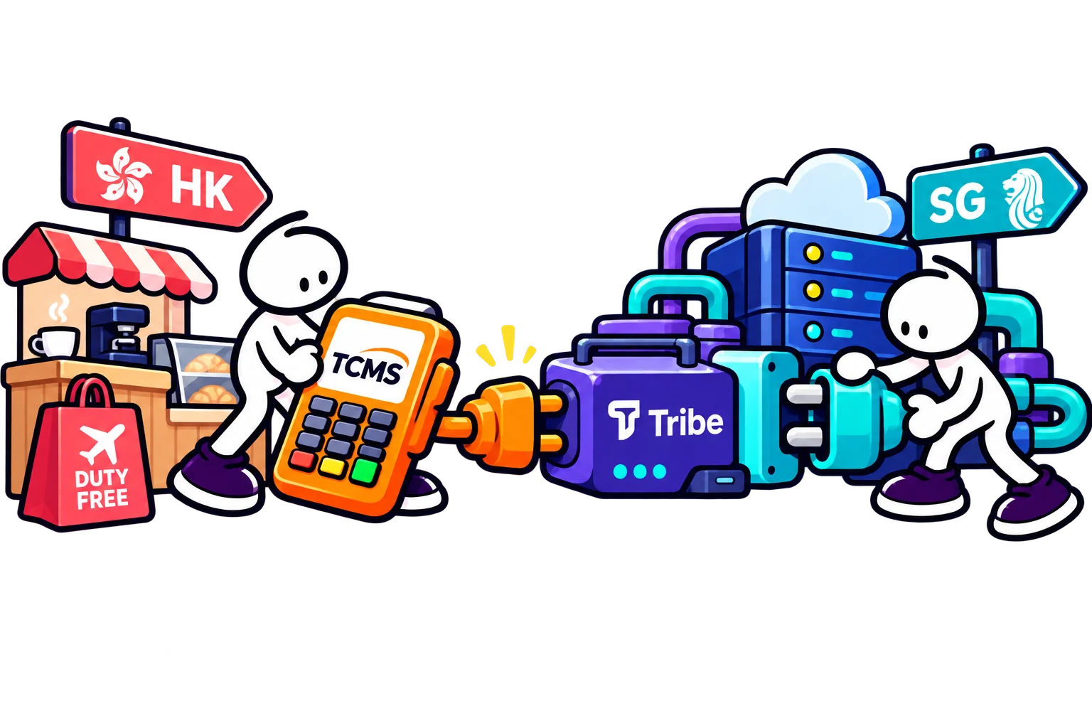 TCMS and Tribe characters connect merchants and payment infrastructure across Asian markets.