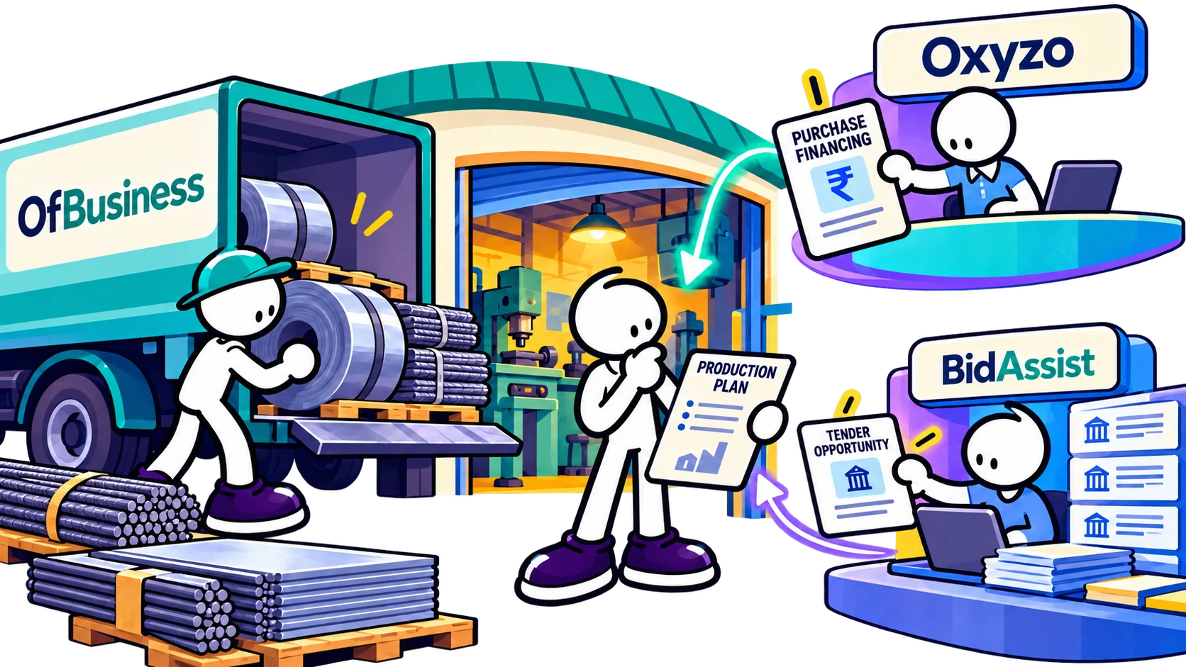 OfBusiness supplies material, Oxyzo offers financing and BidAssist helps a manufacturer find tender opportunities.