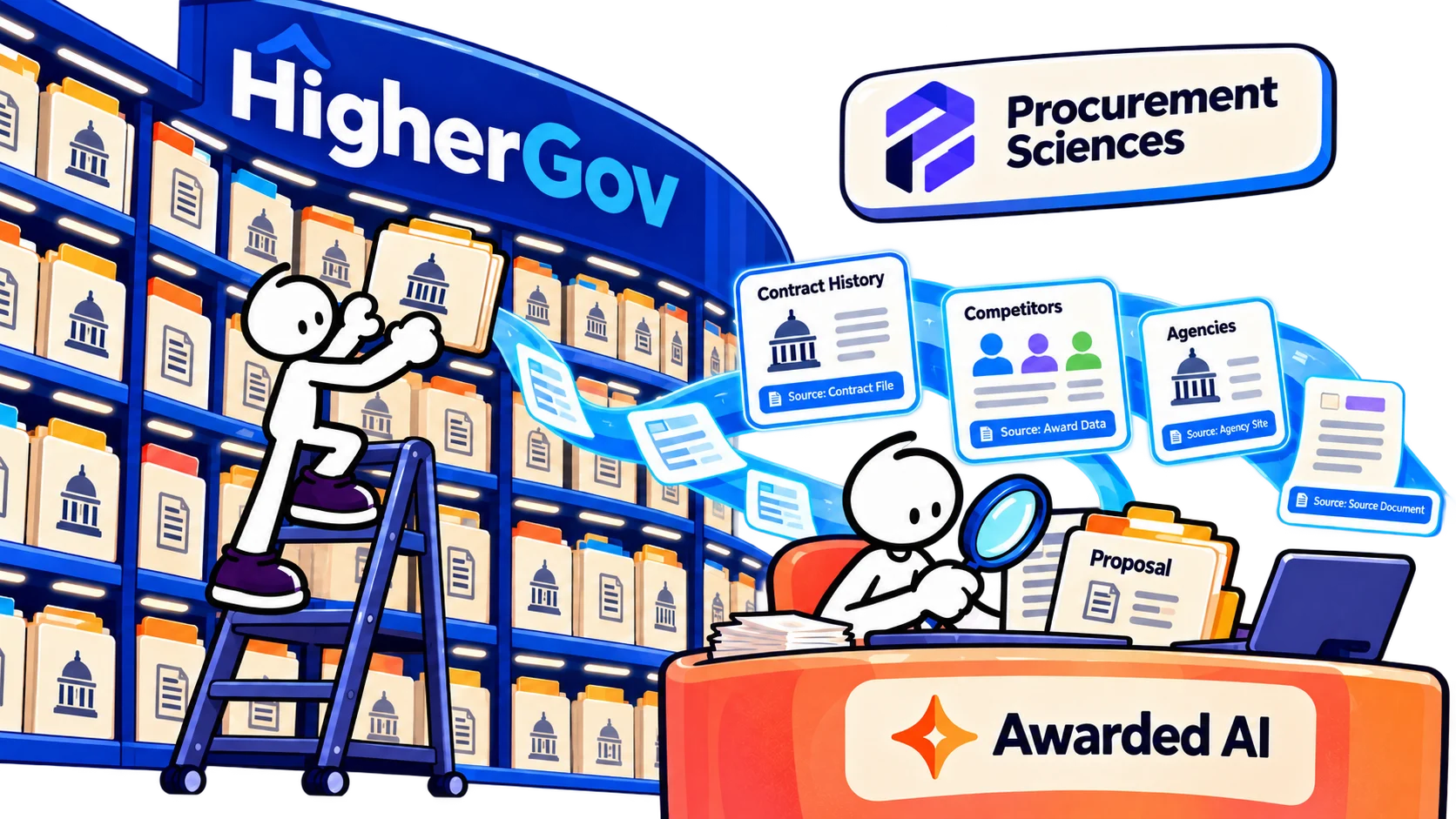 A cartoon procurement researcher brings government-contract records into a working search interface.